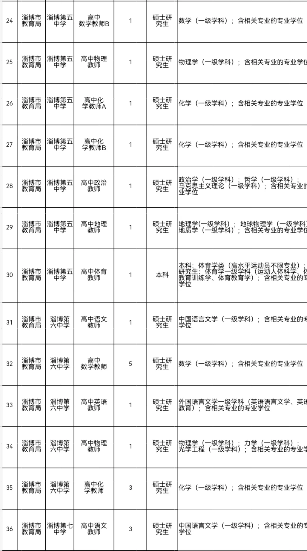 2025淄博教师编来了