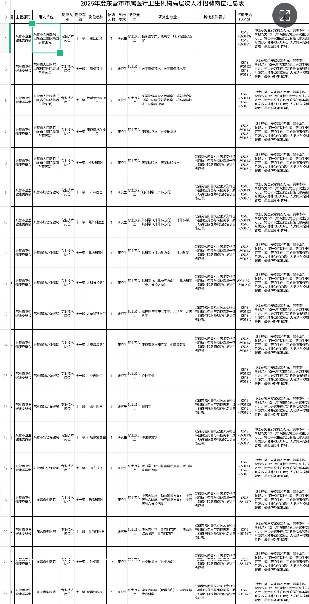 东营市市属医疗卫生机构高层次要36人