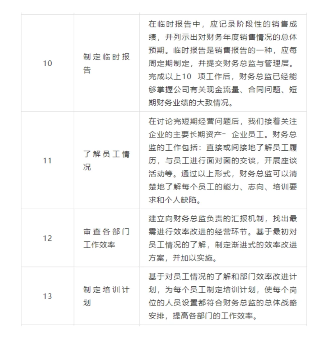 新上任财务总监工作清单大揭秘！