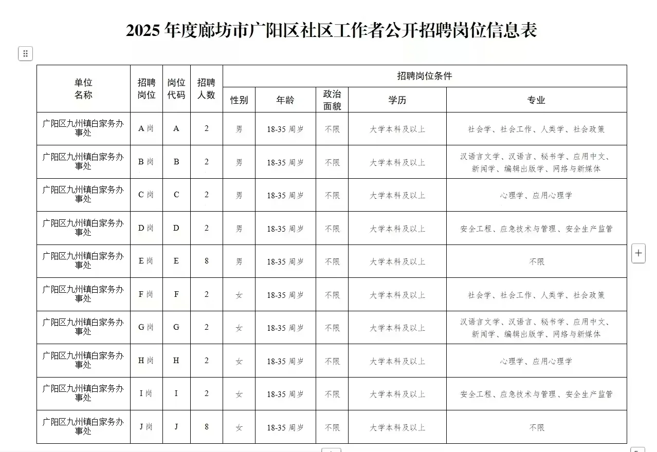 广阳区社工招聘