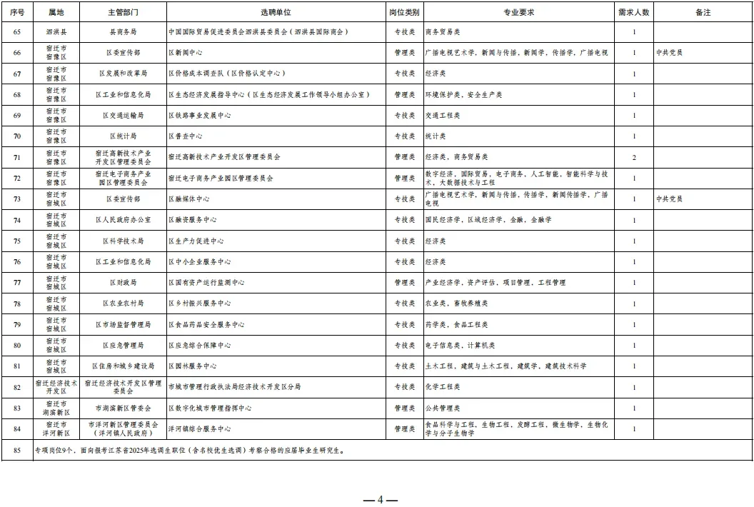 2025年宿迁面向国内外优秀应届毕业生选聘
