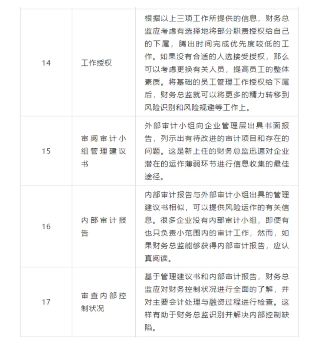 新上任财务总监工作清单大揭秘！