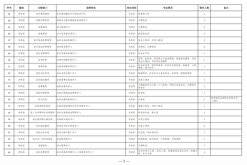 江苏省宿迁市2025年选聘应届紧缺专业毕业生