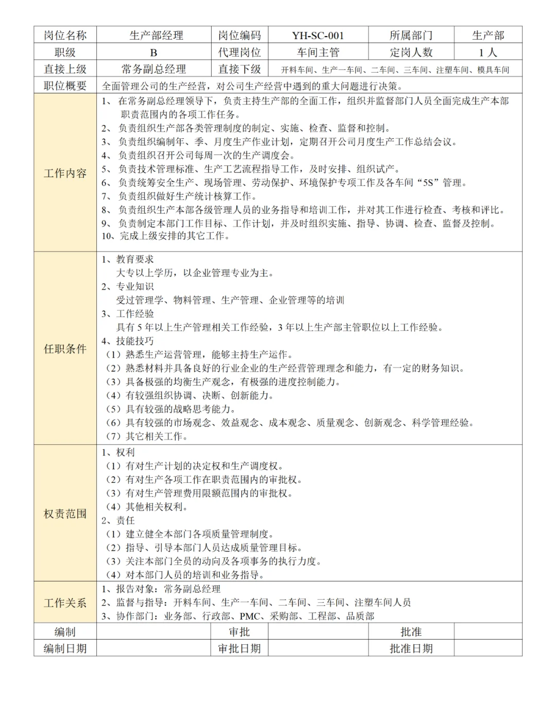 公司各部门岗位职责说明书（56页）