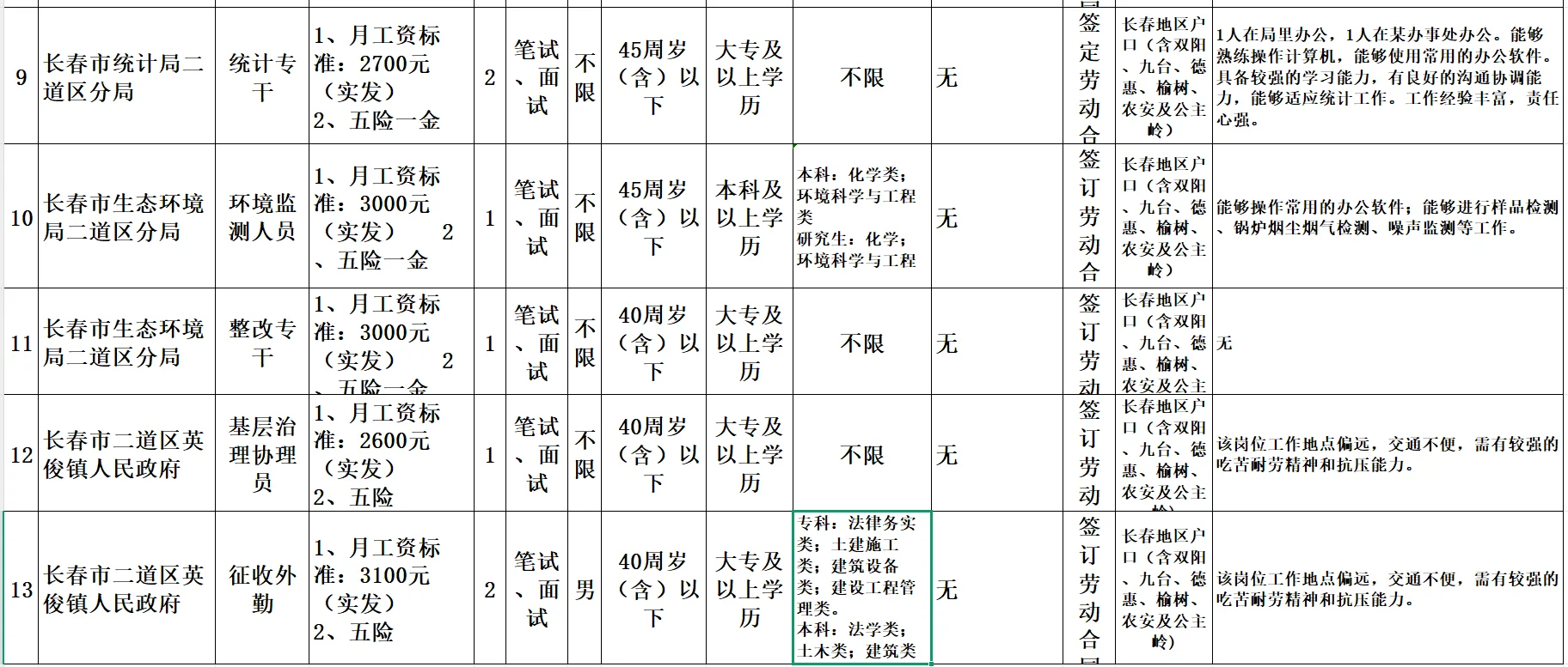 合同工，限制户籍，工资2200