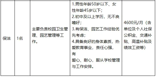 宿舍管理员等！上一休一，海口市学校工作！
