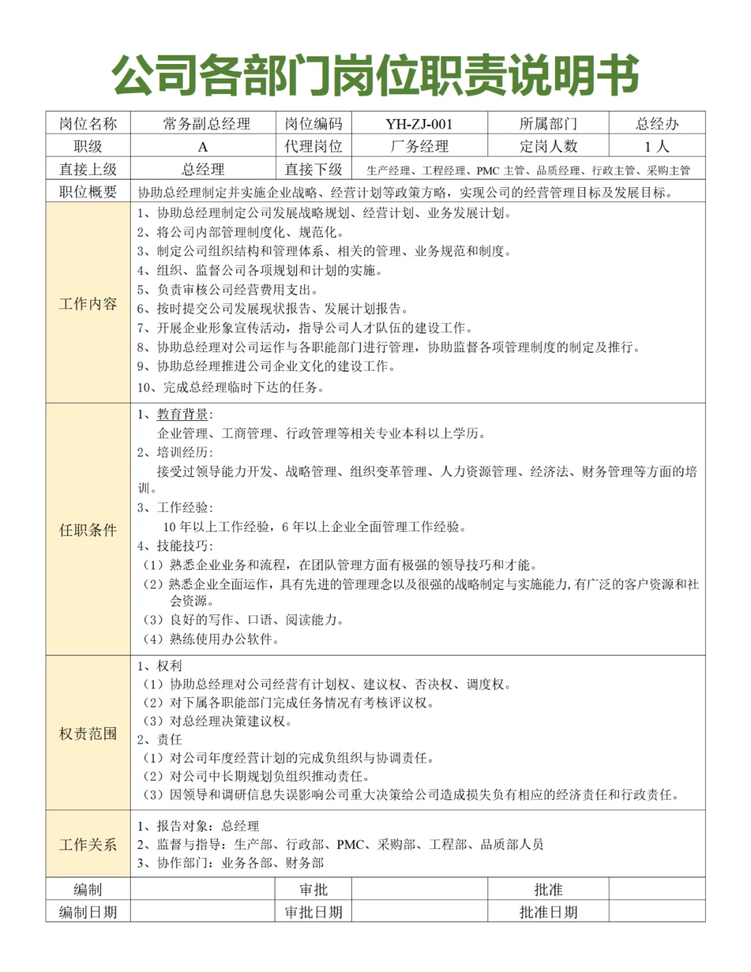 公司各部门岗位职责说明书（56页）