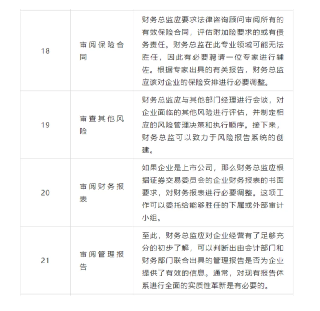新上任财务总监工作清单大揭秘！