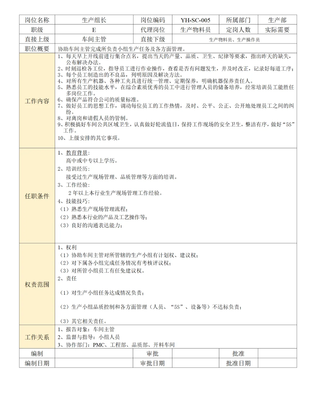 公司各部门岗位职责说明书（56页）