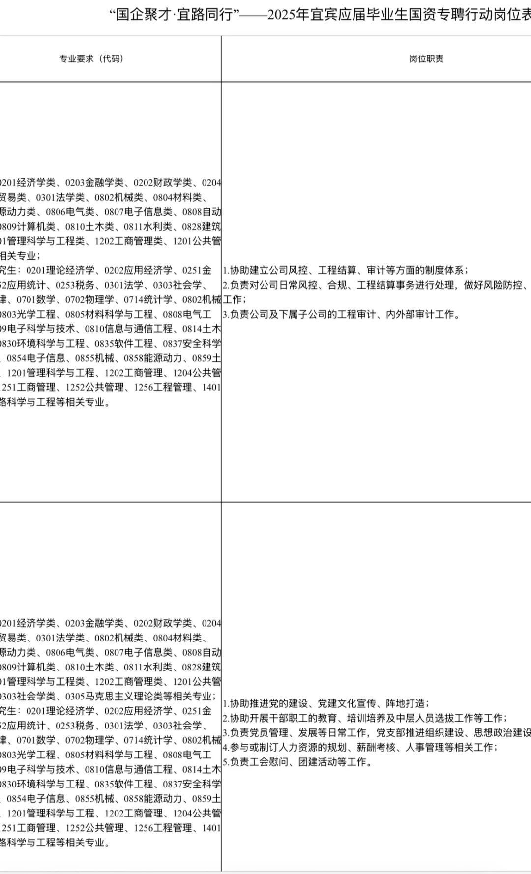 2025四川省宜宾市国资专聘行动开始啦