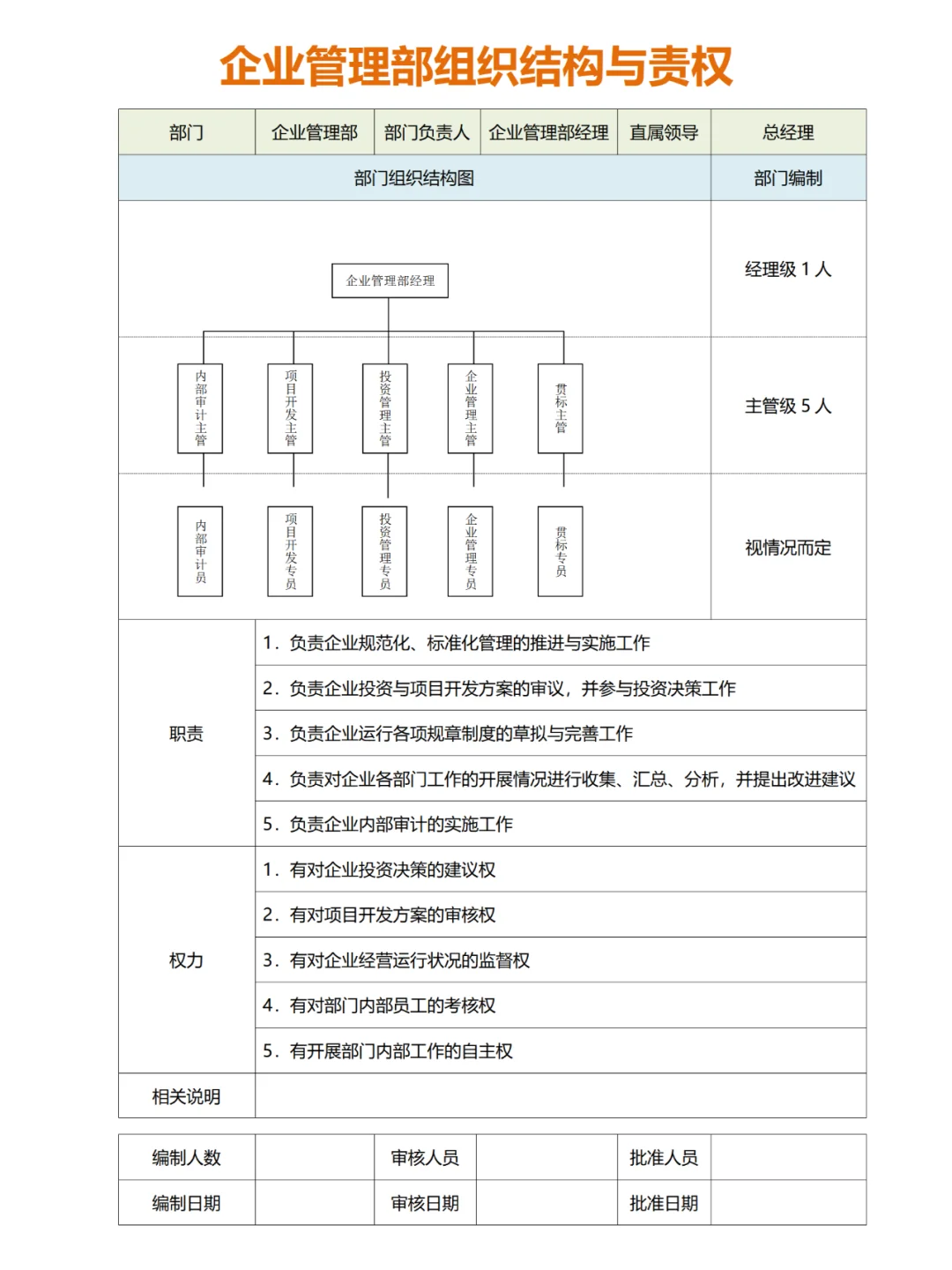 企业管理部组织结构与责权