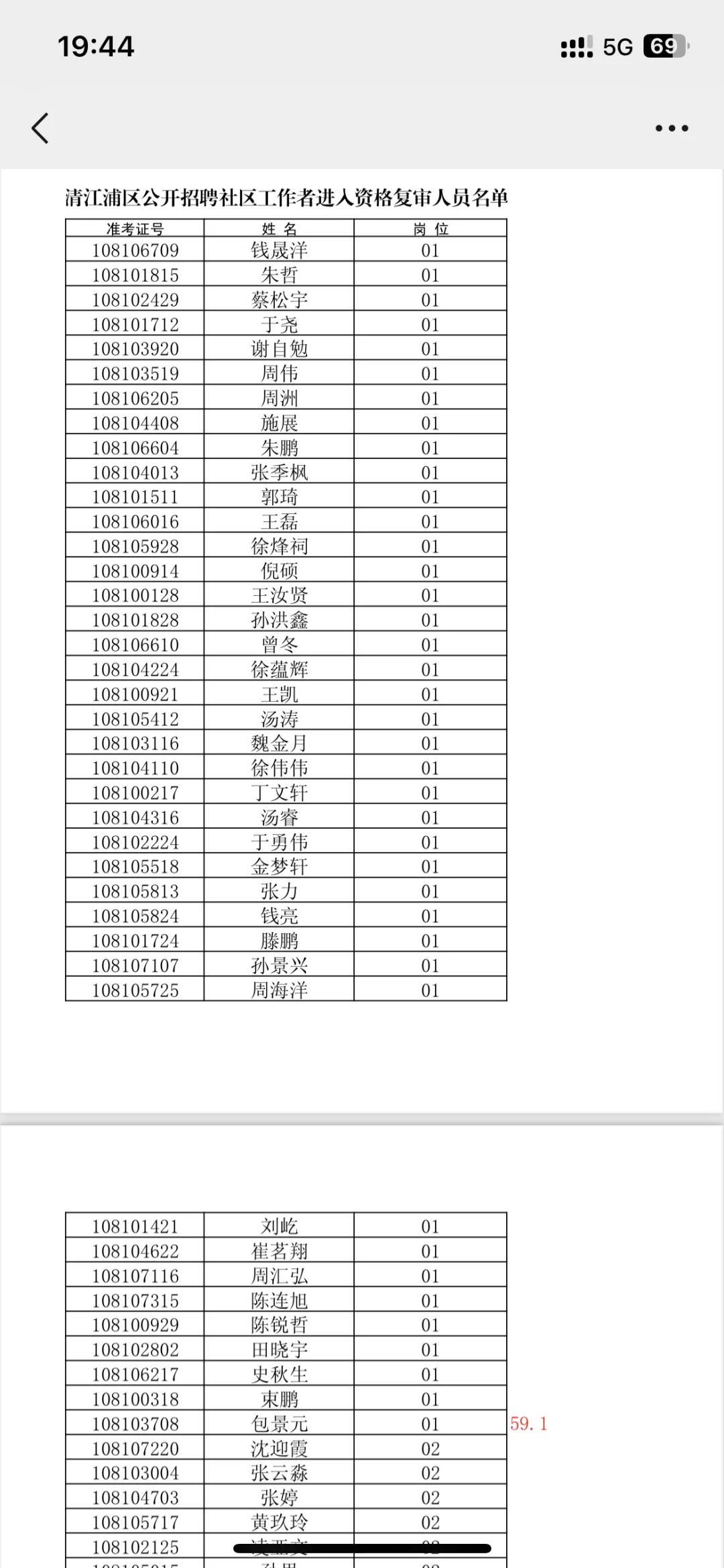 2025清江浦社区进面最低分来了