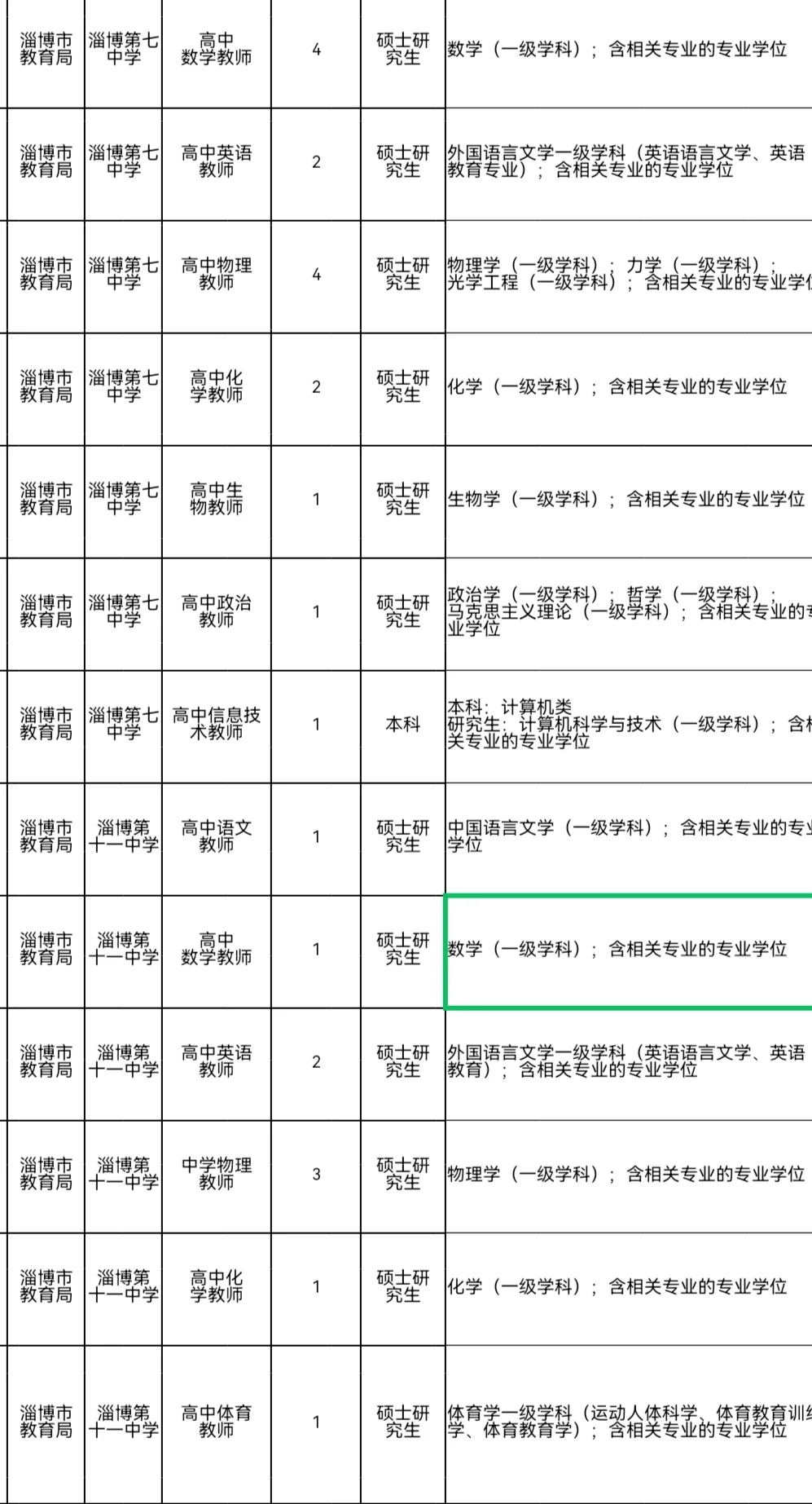 2025淄博教师编来了