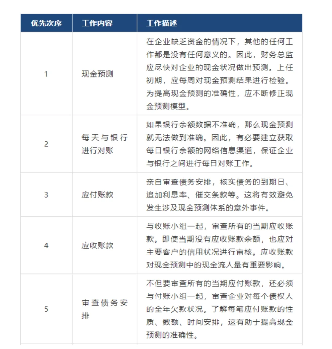 新上任财务总监工作清单大揭秘！