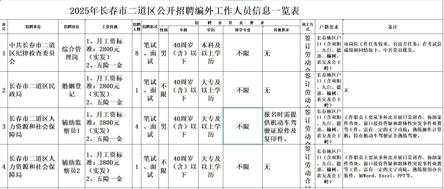 合同工，限制户籍，工资2200