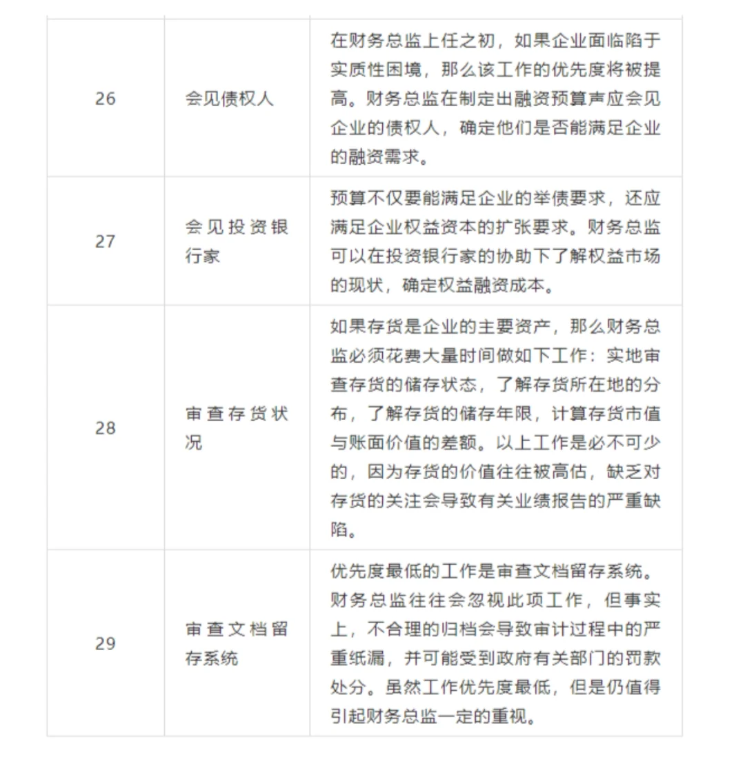 新上任财务总监工作清单大揭秘！