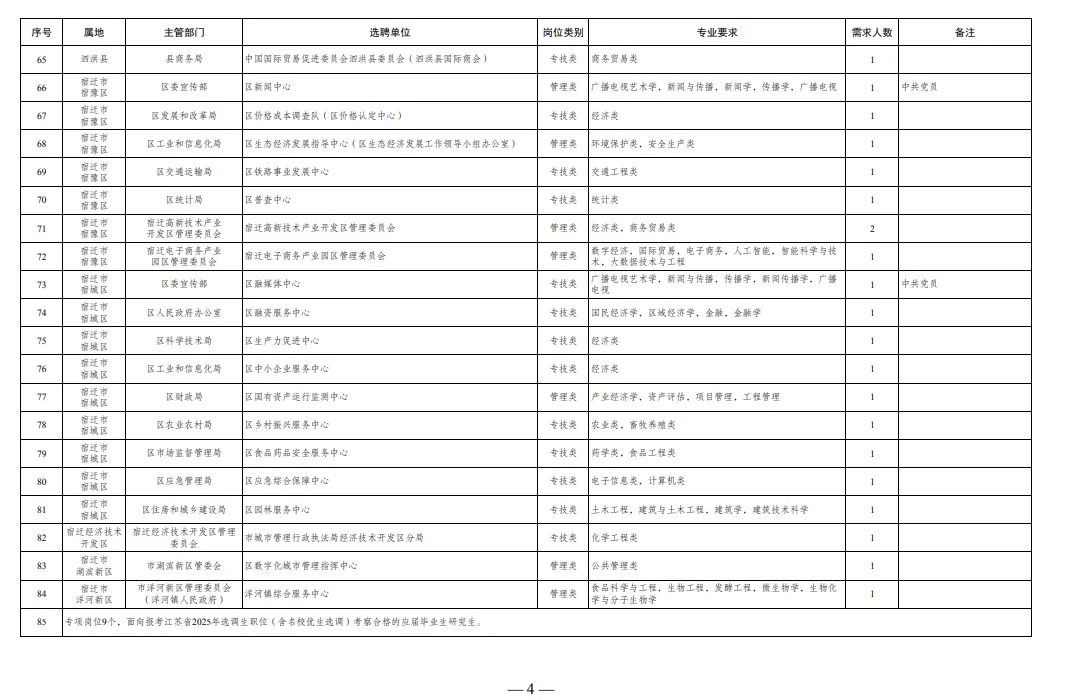 江苏省宿迁市2025年选聘应届紧缺专业毕业生