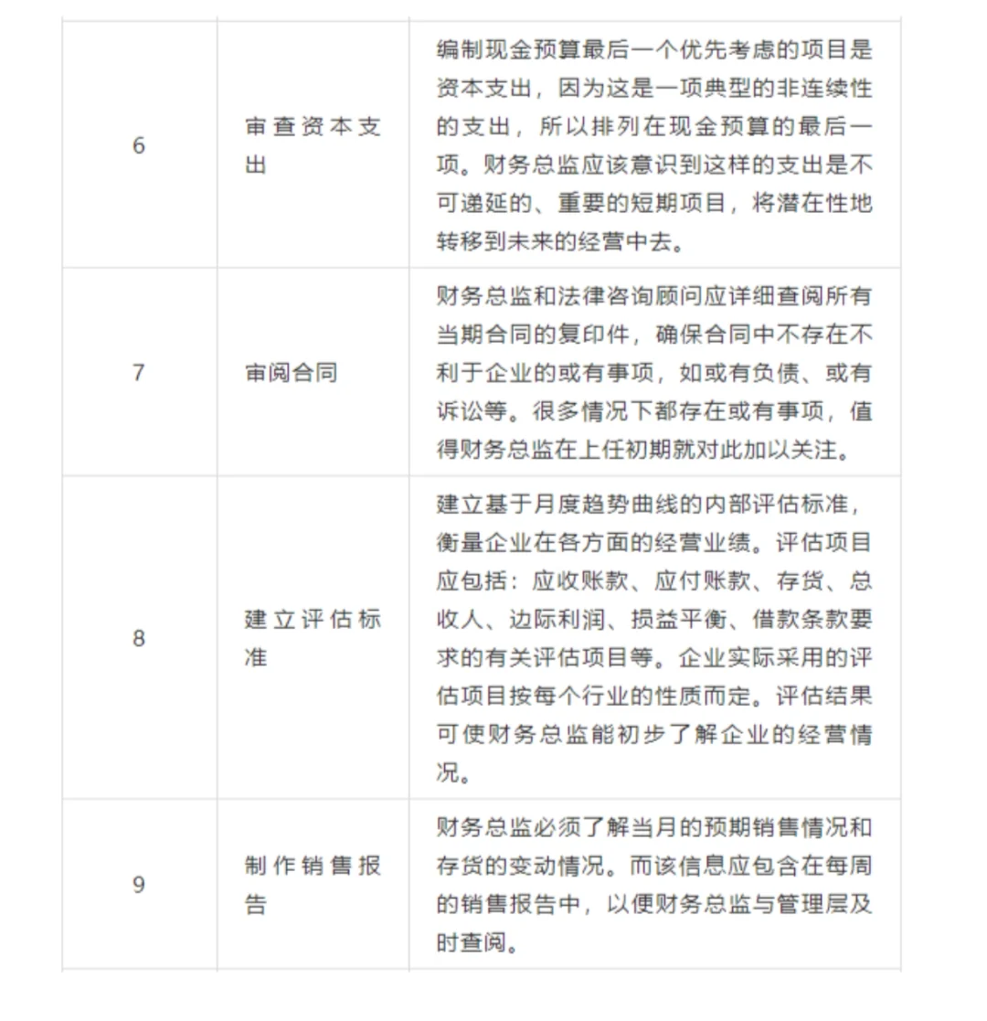 新上任财务总监工作清单大揭秘！