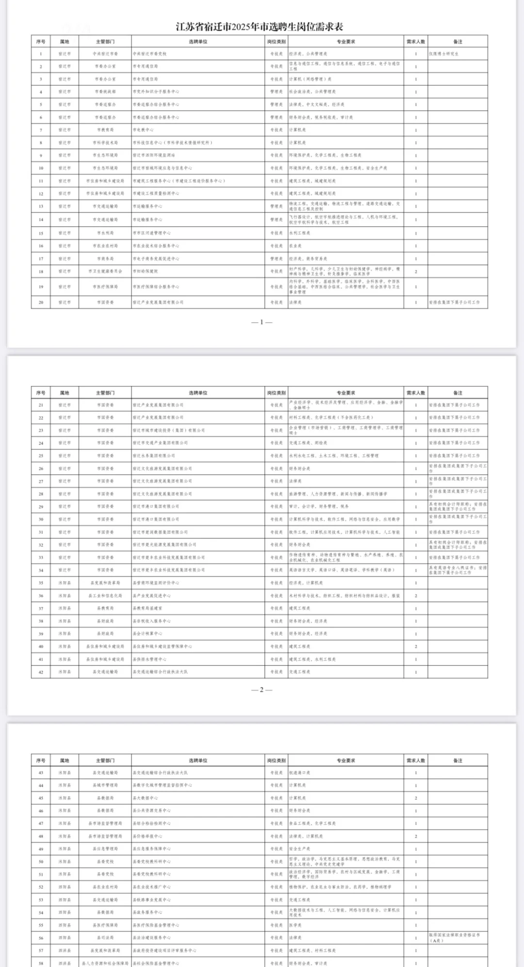宿迁市面向优秀应届毕业生选聘