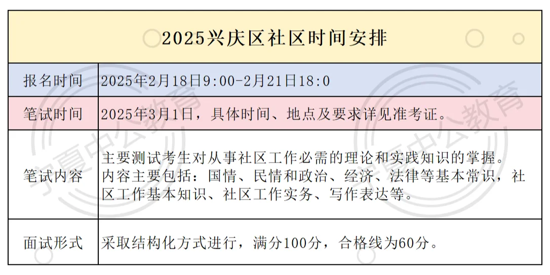 2025年兴庆区公开招聘社区工作者公告发布