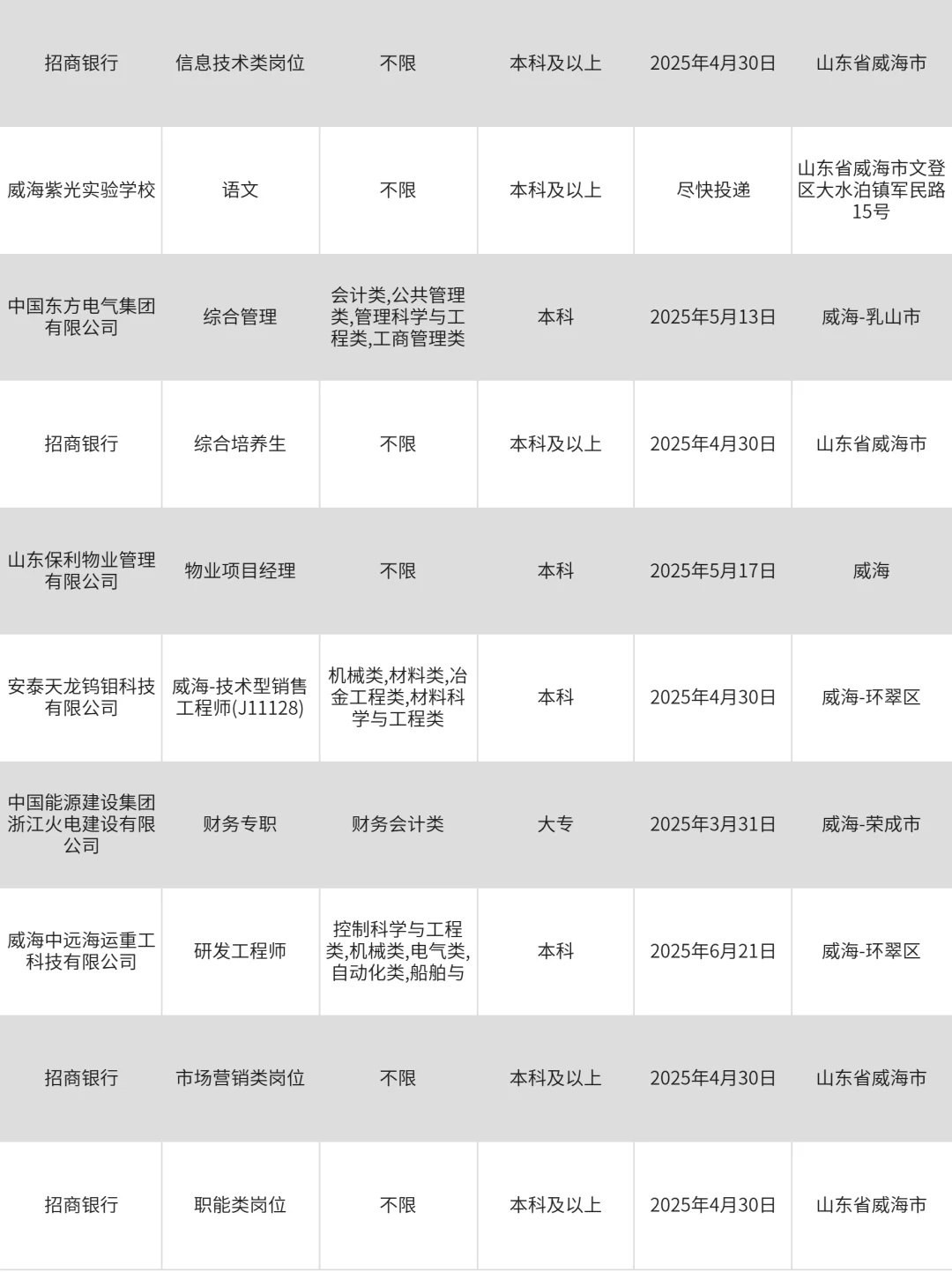 3月11|威海央企、国企、事业编求职信息差