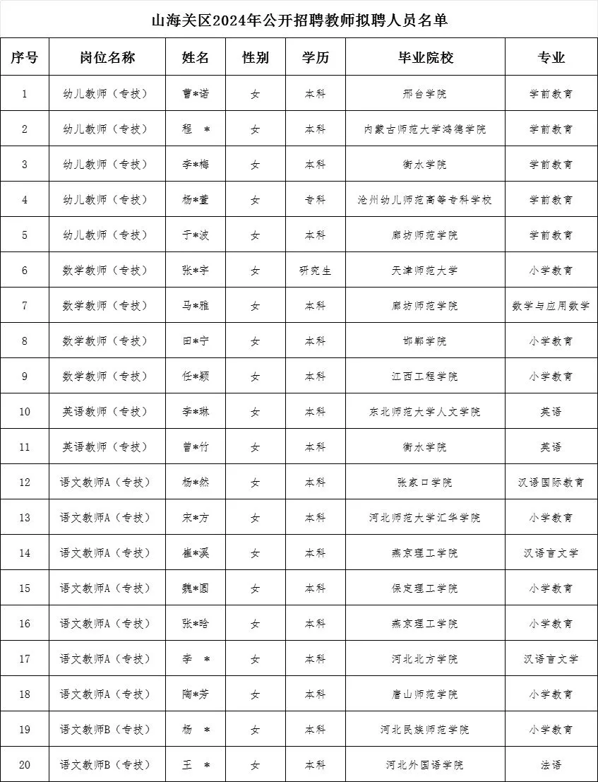 2024山海关区教师招聘拟聘公示