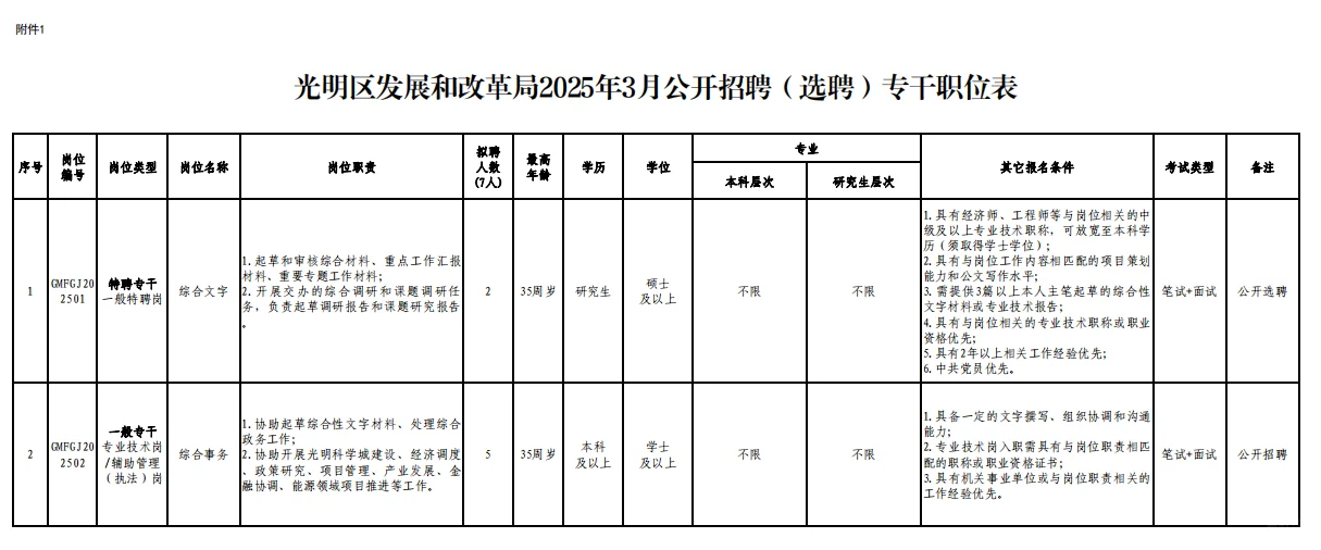光明区发展与改革局招聘7名专干，不限专业