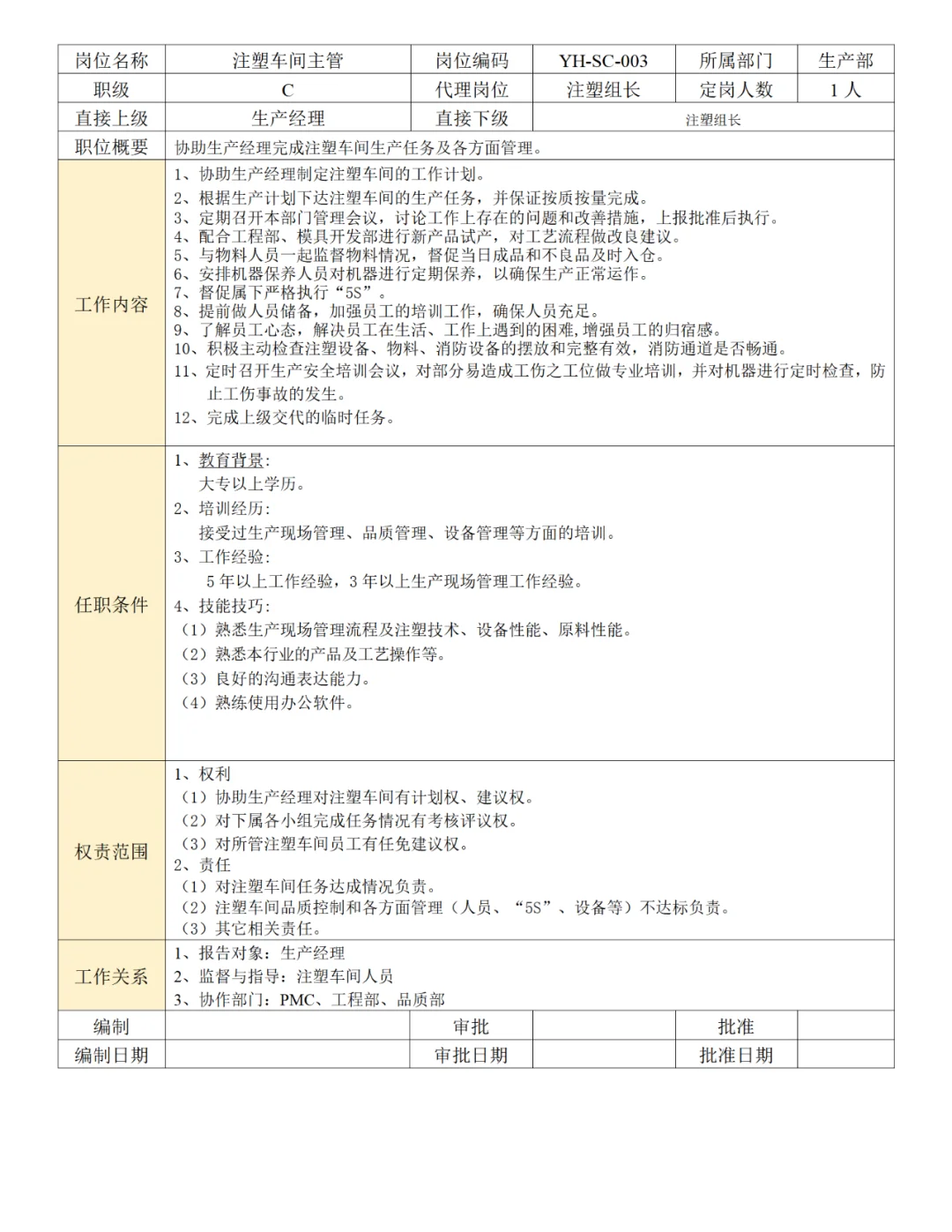 公司各部门岗位职责说明书（56页）