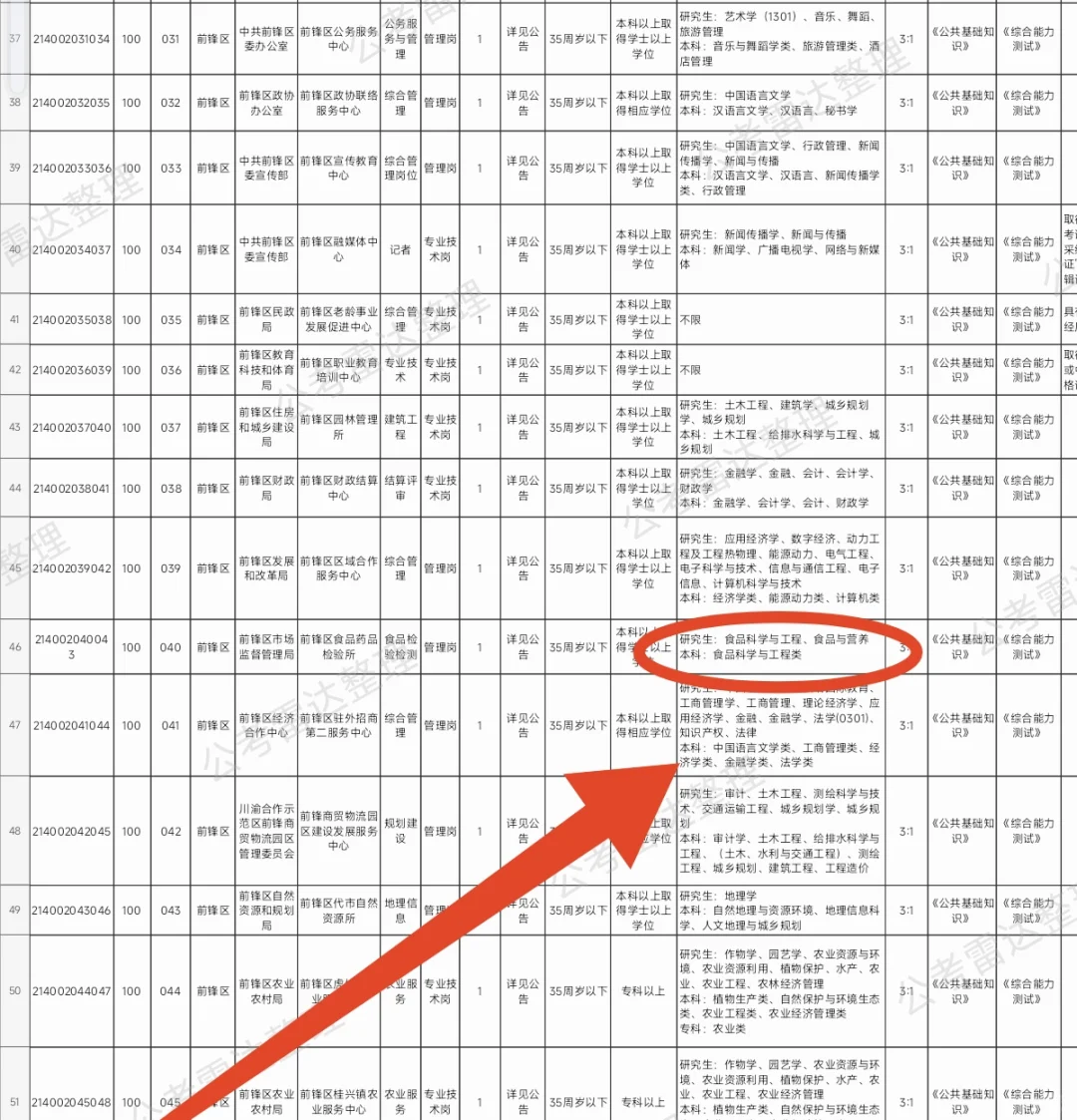 食品类找工作008/四川广安/食品检测