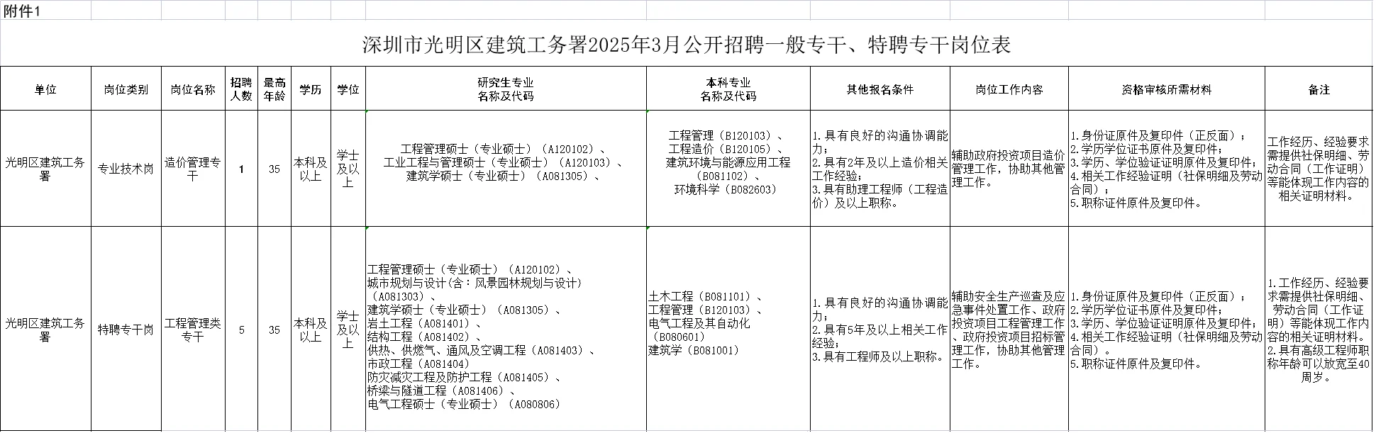 光明区建筑工务署招聘6名专干