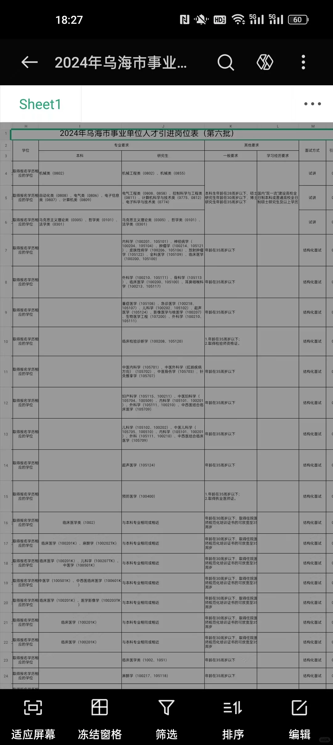 乌海市事业单位人才引进第六批