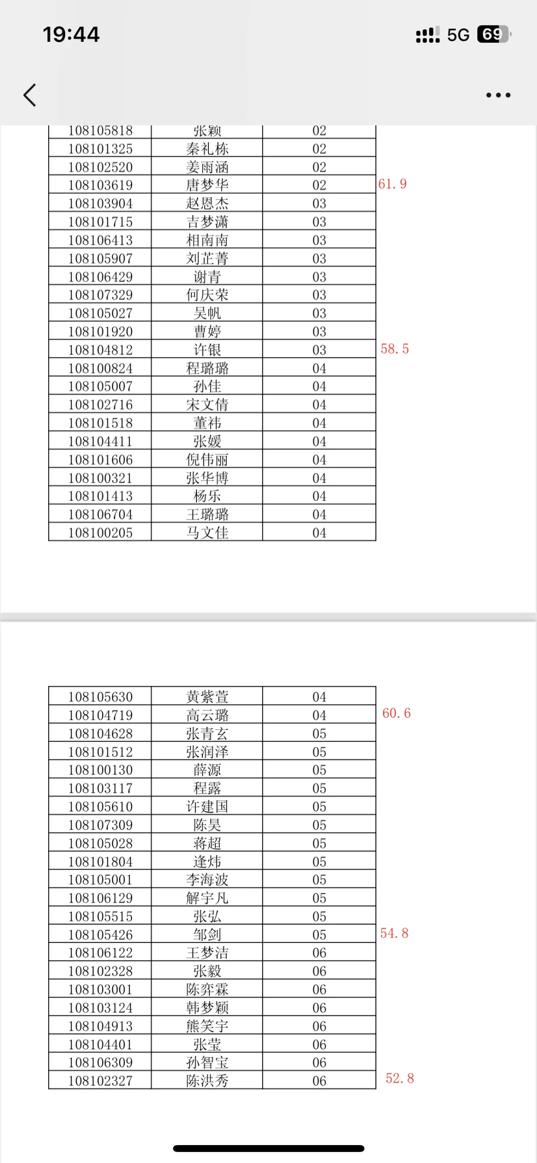 2025清江浦社区进面最低分来了