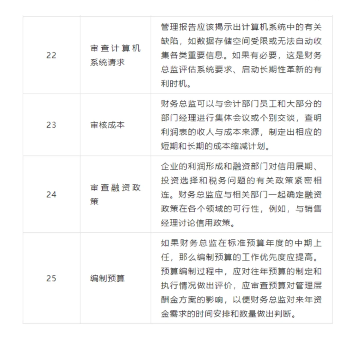 新上任财务总监工作清单大揭秘！