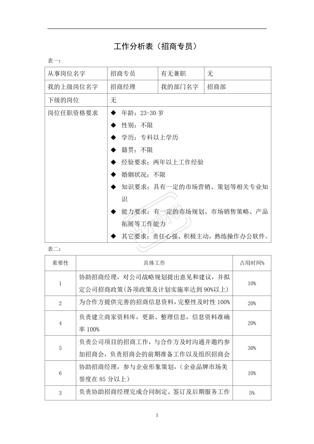 招商专员具体工作要求及时间绩效安排