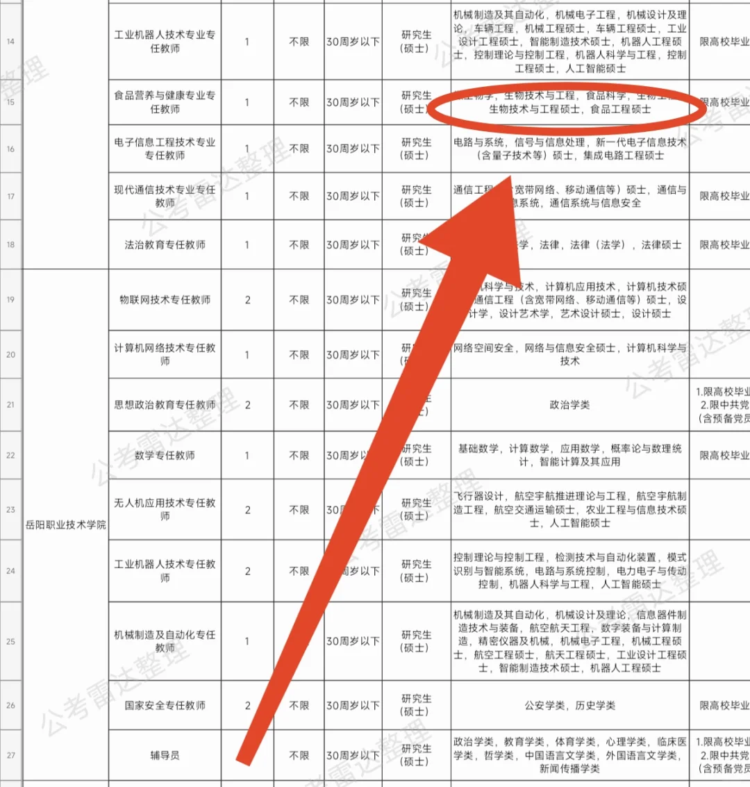 食品类找工作004/湖南岳阳/食品老师