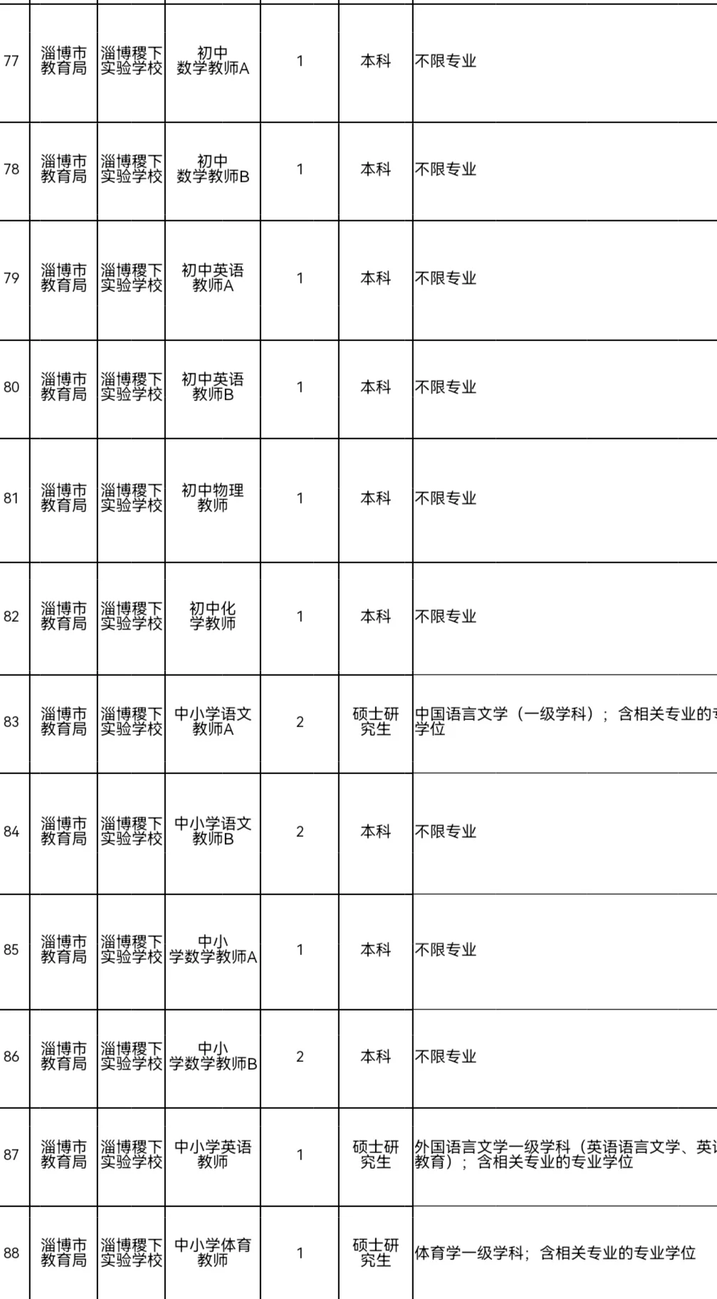 2025淄博教师编来了