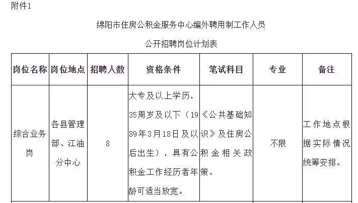 绵阳市住房公积金服务中心招聘