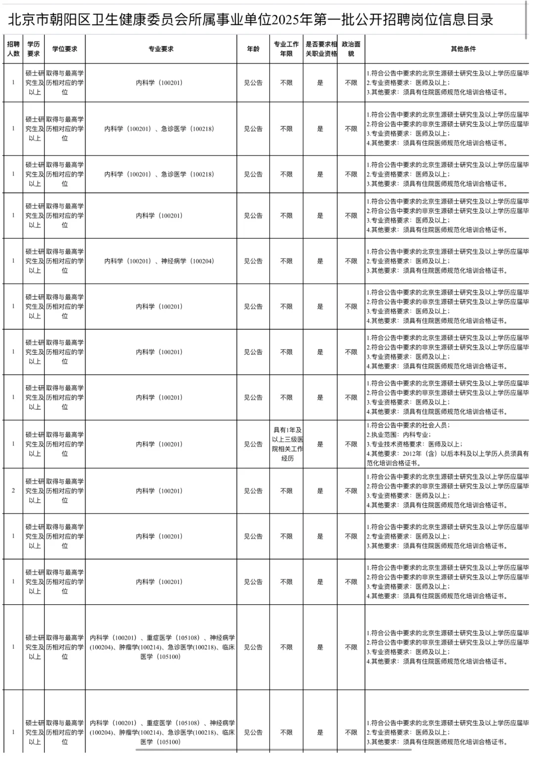25北京朝阳区大爆发，上岸上岸上岸