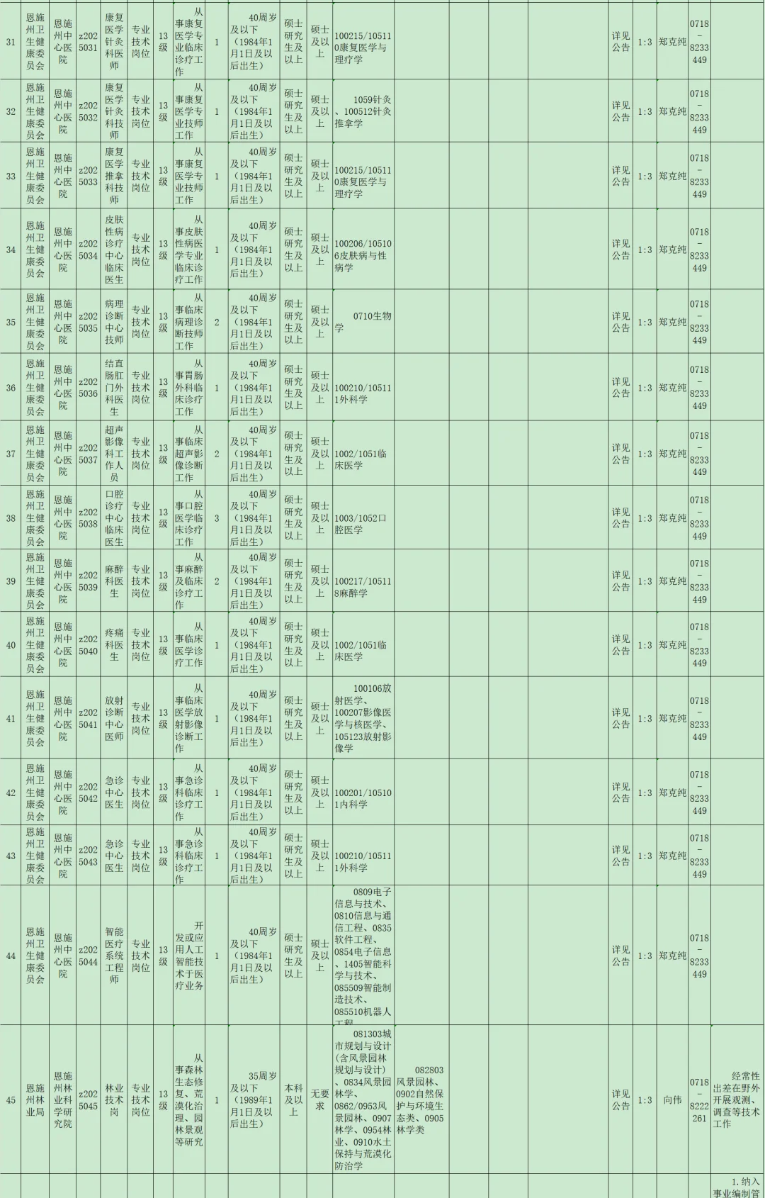 有编制，事业单位招聘大专起！恩施州！
