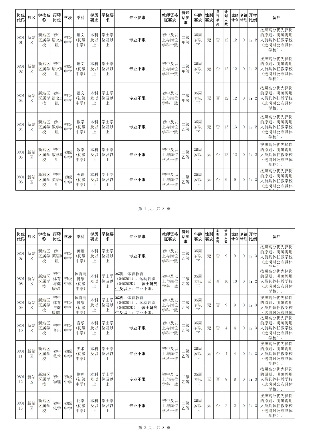 合肥新站高新区！中小学教师公开招聘443人