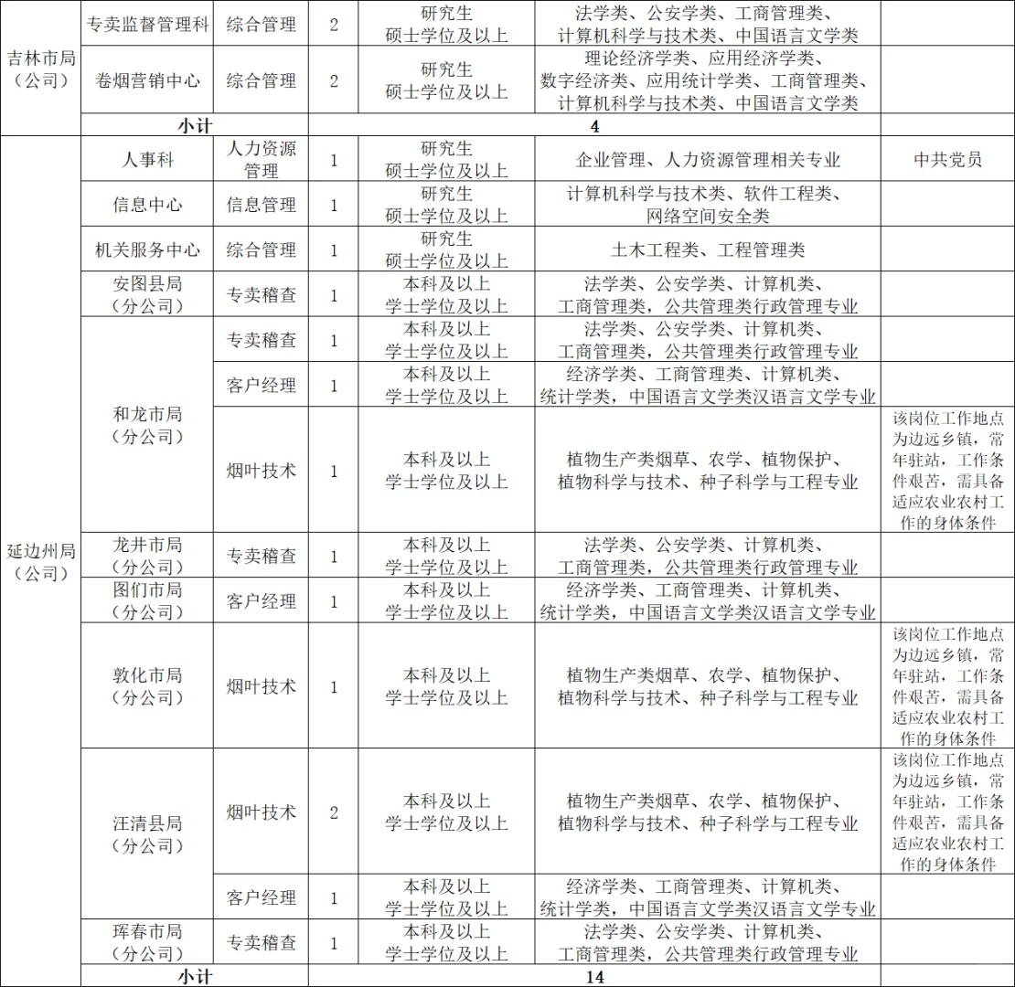 中国烟草总公司吉林省公司公告‼️