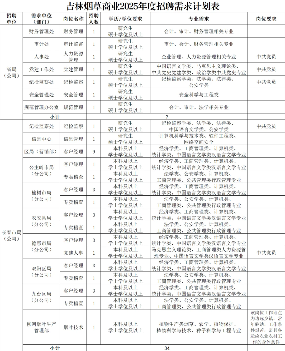 中国烟草总公司吉林省公司公告‼️