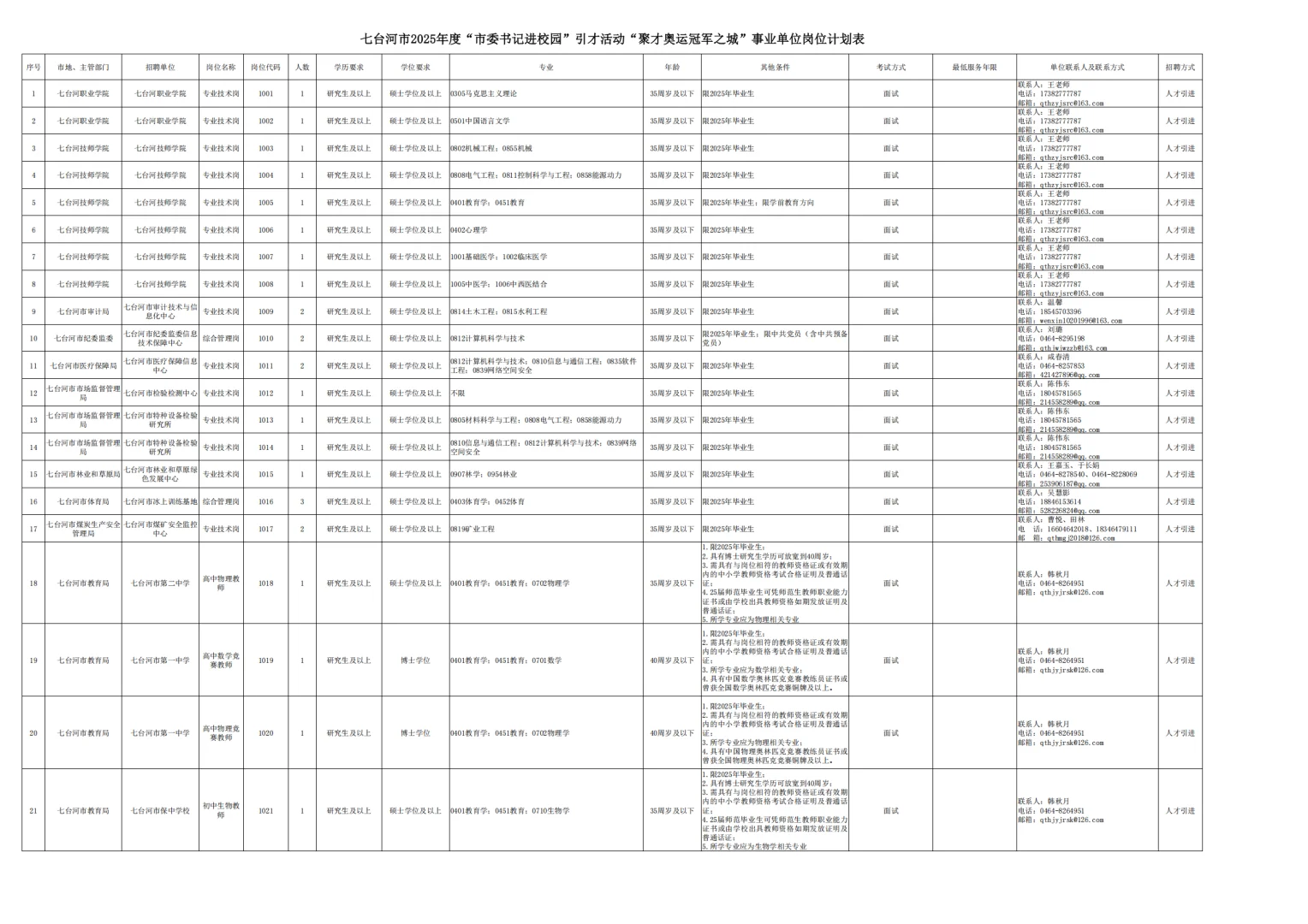 七台河市事业单位公开招聘195人