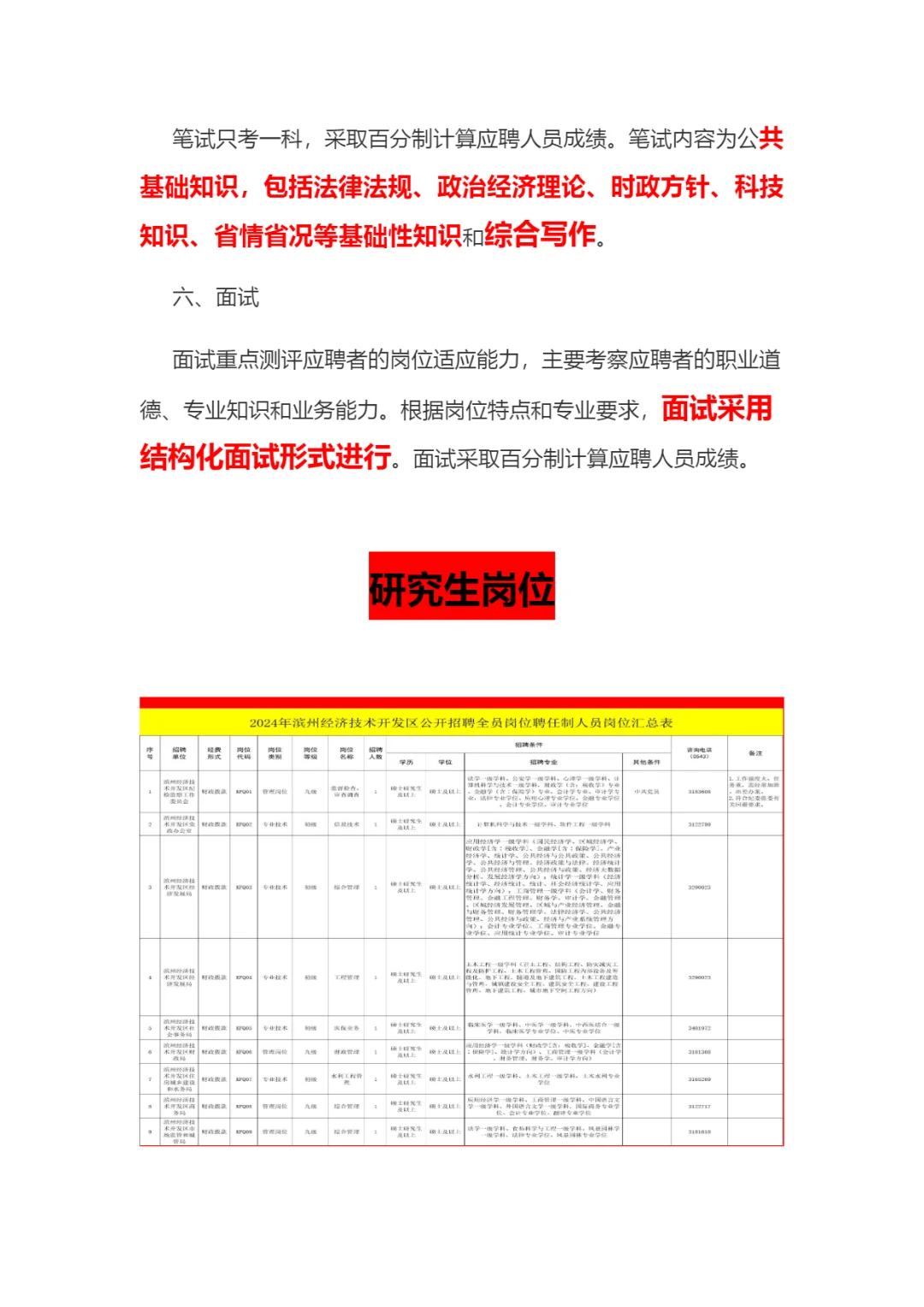 聘任制都必须是研究生学历！这是逆天吗