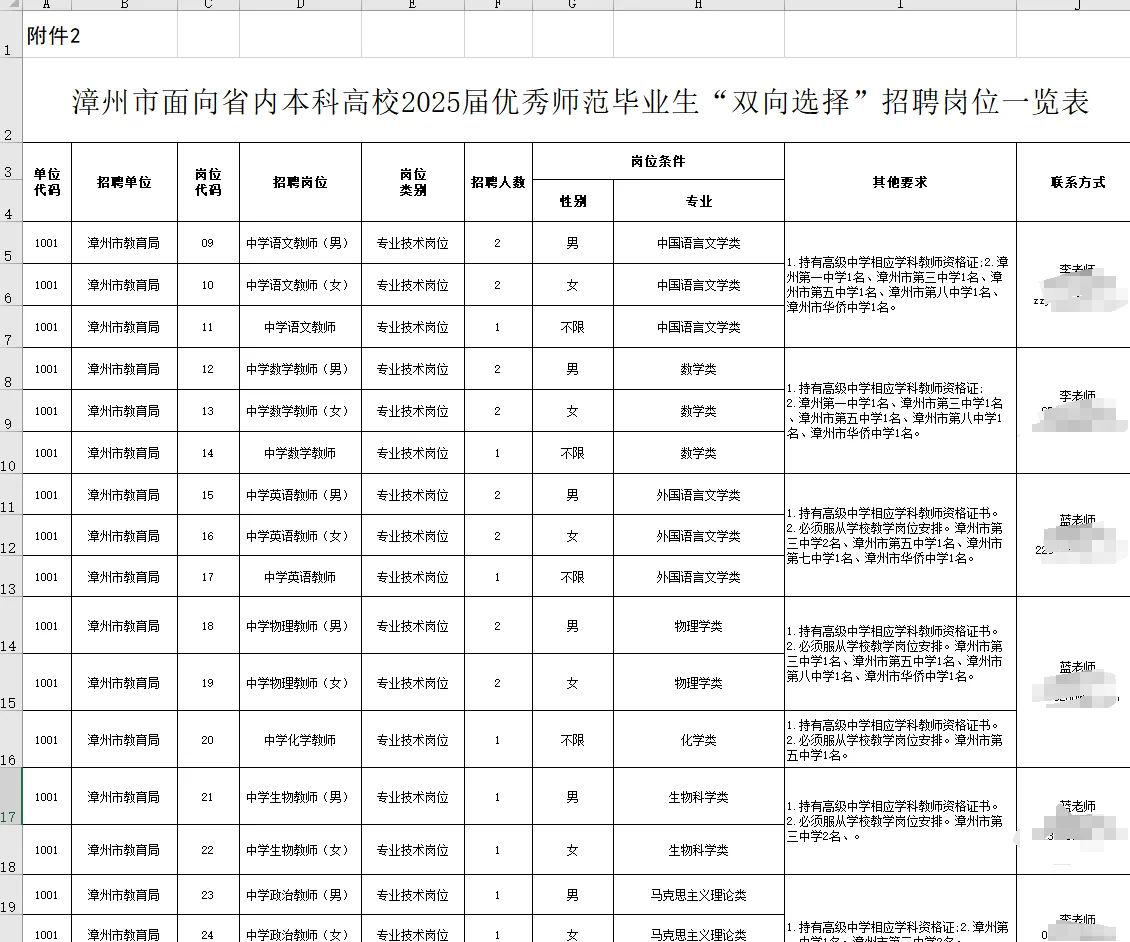 漳州省内优毕，公费师范生教师招聘407人