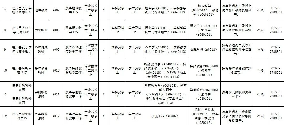 “粤聚英才·粤见未来”肇庆德庆招聘