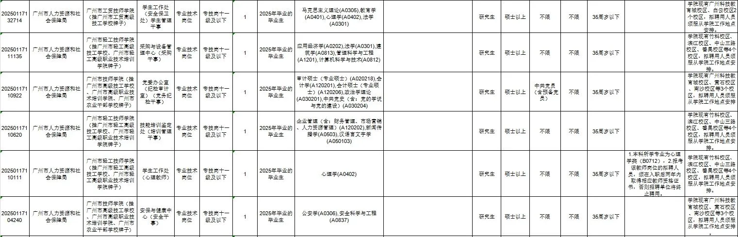 广州市事业单位统一公开招聘人才