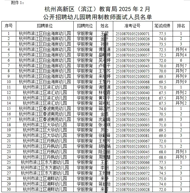 3月22日面试！滨江幼教聘用制面试名单已出