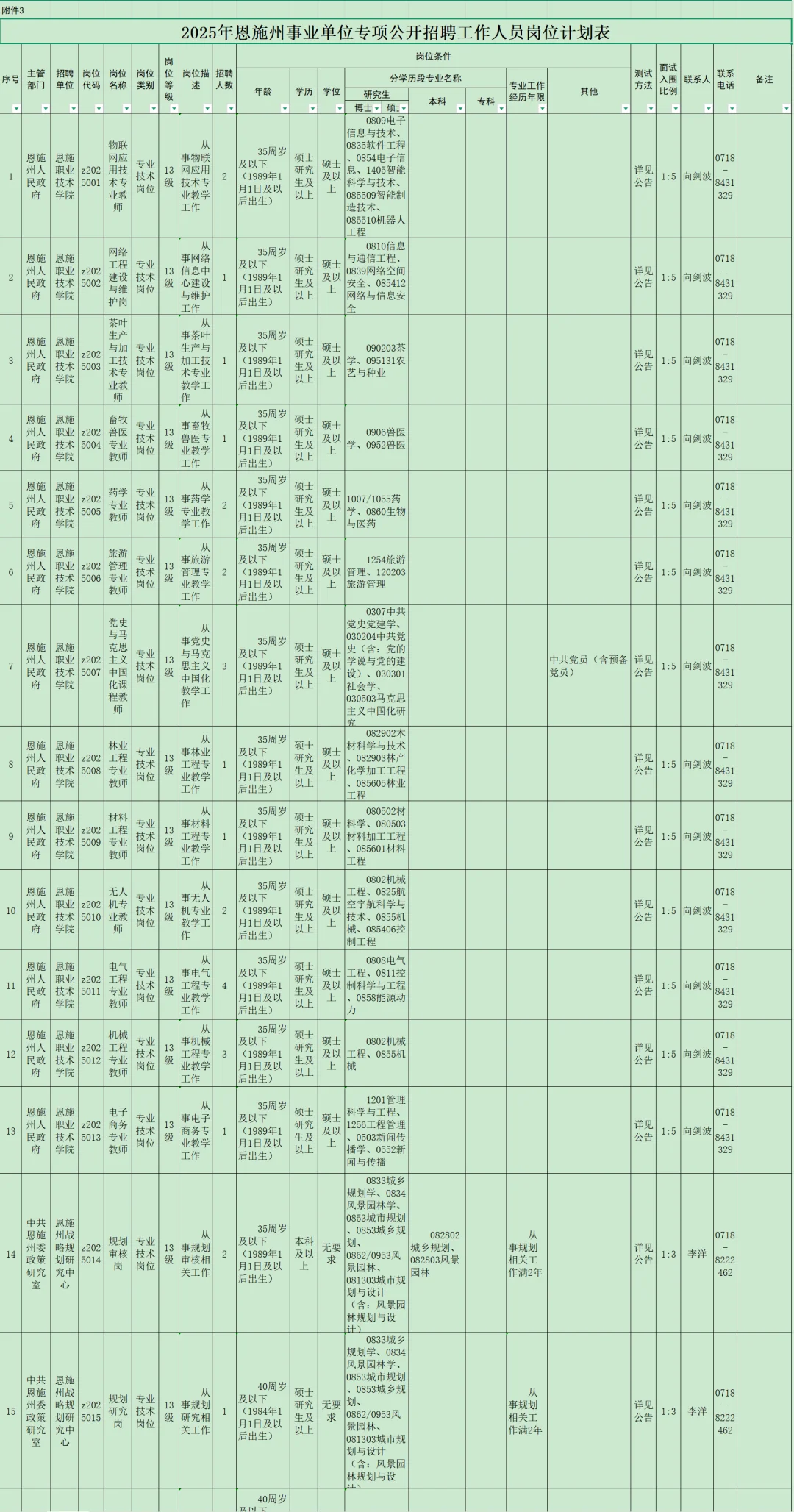 有编制，事业单位招聘大专起！恩施州！