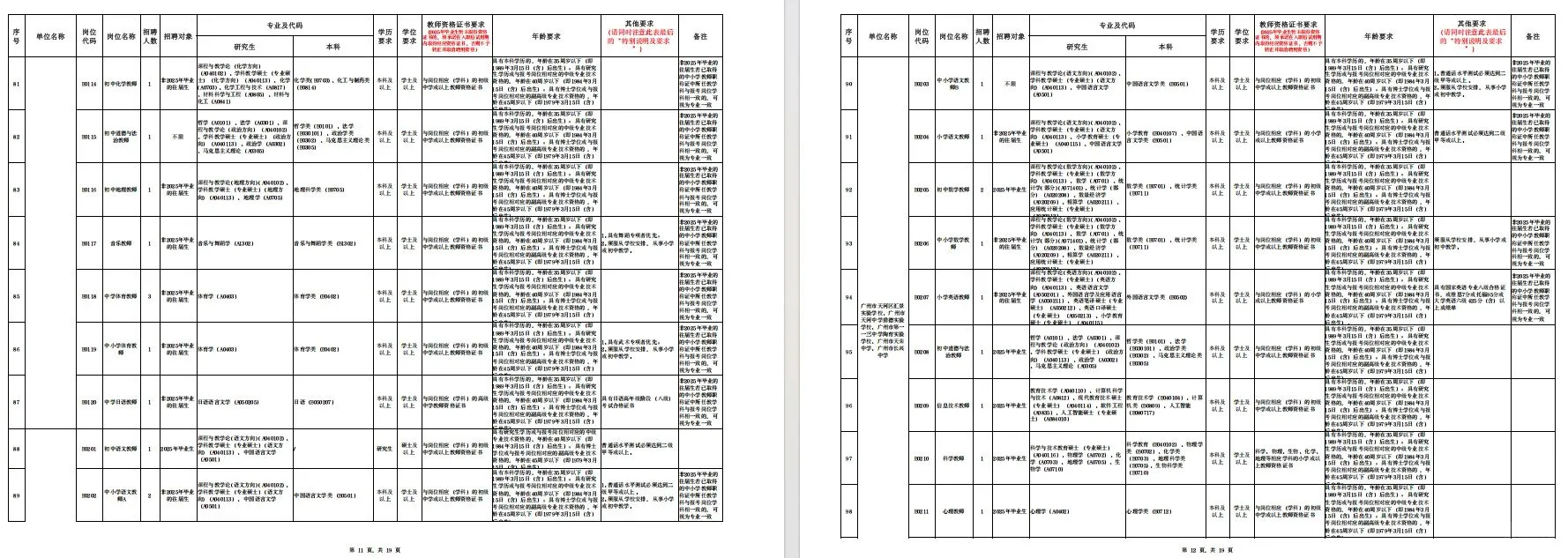 揭阳市榕城区教育系统公开招聘